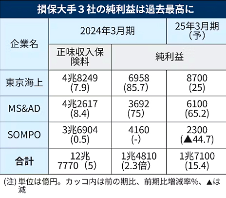 アンケート結果